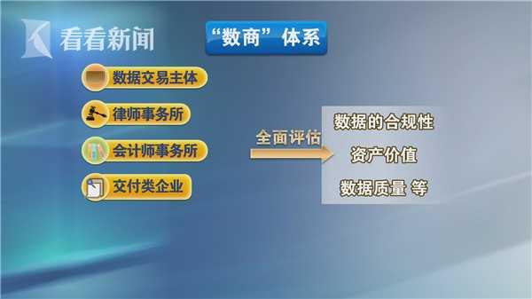 上海数据交易所,如何做好数据要素流通"必答题"?