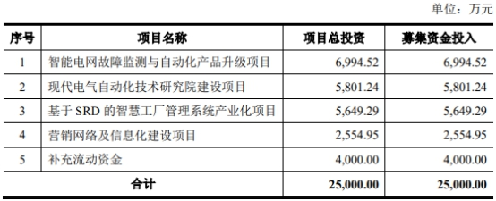 科汇股份上半年转亏 14个月前"上市即巅峰"募资2.5亿