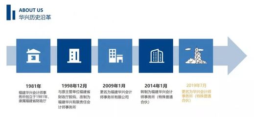 告别“福建” 华兴会计师事务所再启航