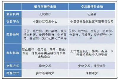 我买的理财产品,到底是什么?_财经频道_东方头条