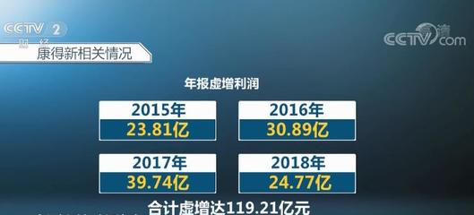 119亿的假账竟没发现? 瑞华会计师事务所被证监会立案调查