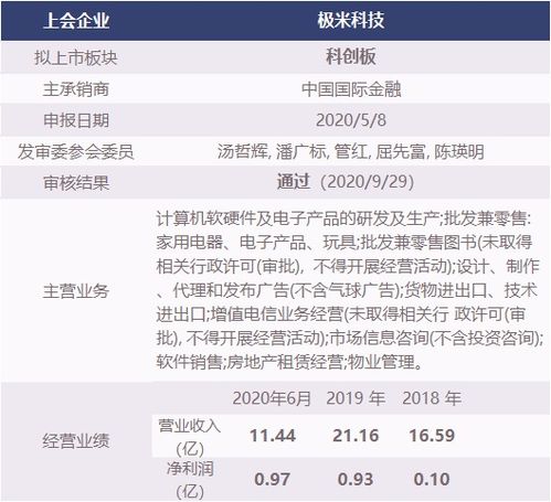 ipo9过9 又3家新三板企业,海南首家,投影仪 一哥 被问16大问题
