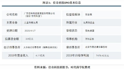 佳奇科技三大产品营收大幅下滑,存货管理压力倍增