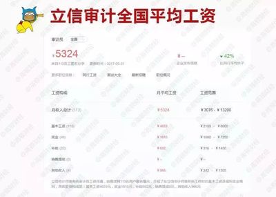揭秘!四大审计「薪资」鄙视链