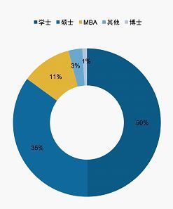 深度解读会计师事务所的入职条件、薪酬设置以及晋升空间(后附2017年首批事务所校招薪资)