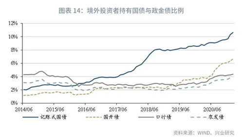 2022年金融监管展望 监管进阶下的挑战与机遇