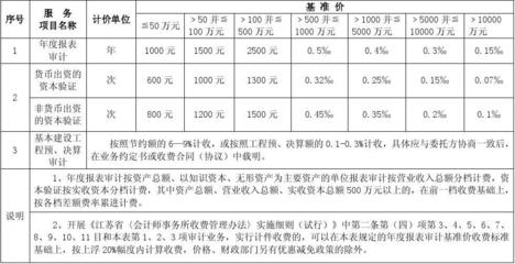 江苏省会计师事务所收费标准(2010.9.1)