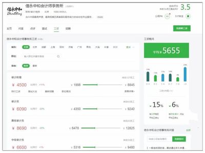 本土八大会计师事务所排名更新!工资最高的竟然是