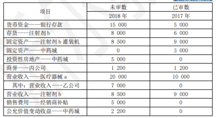 上市公司甲公司是 ABC 会计师事务所的常年审计客户,主要从事医药产品的生产和销. - 千题库