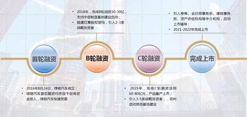 绿驰汽车:中部生产基地敲定,首款SUV明年四季度上市