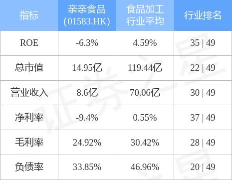 亲亲食品 01583.hk 发布公告,罗兵咸永道会计师事务所已辞任公司核数师职务