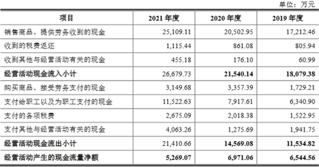 浩辰软件毛利率超90%销售费用高 产品单一市场规模小