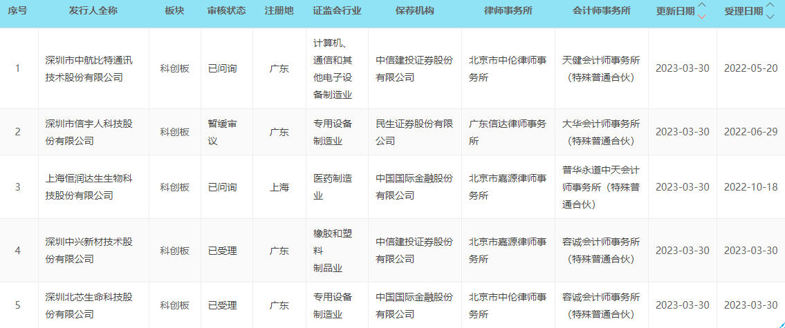 科创板晚报|海天瑞声股东拟减持不超0.92% 当虹科技与咪咕联合发布跨模态AIGC产品