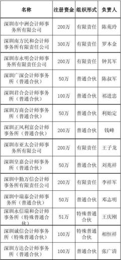 深圳市会计师事务所名单目录