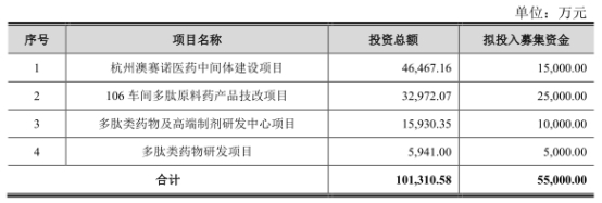 诺泰生物上市首日暴涨398%，IPO募资8亿元助力南京证券盈利0.7亿元