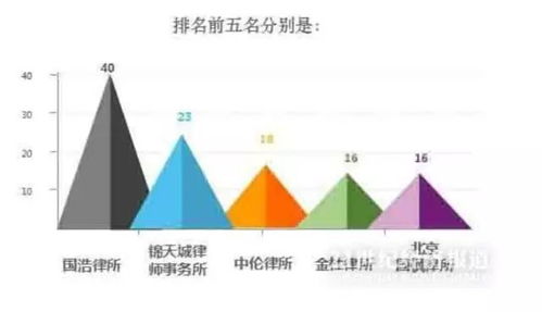 2017年中国企业IPO成功上市经验总结 会计师事务所的关键作用