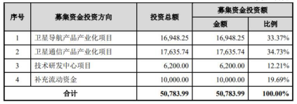 盟升电子上市首日表现亮眼 大涨229%换手率75%，募资超预期5.5亿元，会计师事务所角色关键